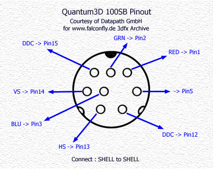Quantum3D Obsidian SB100
(passthrough pinout)