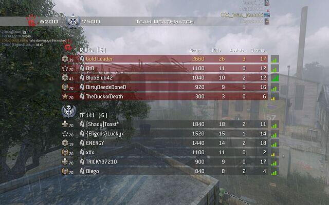 defeated but most kills